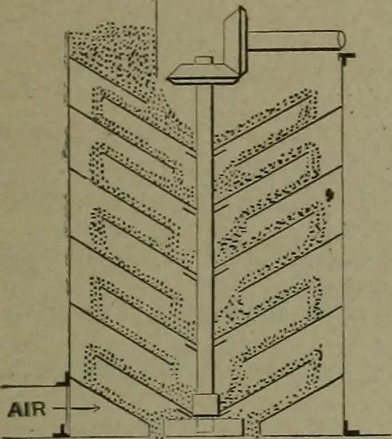 An illustration from Mechanical movements, powers, devices and appliances, 1901, leaf 316