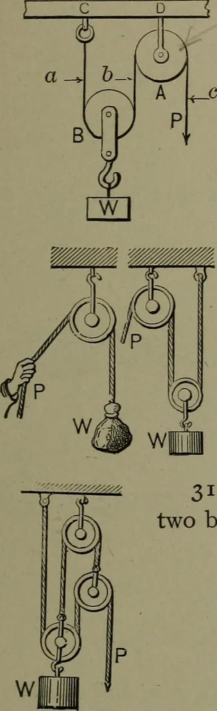 An illustration from Mechanical movements, powers, devices and appliances, 1901, leaf 32