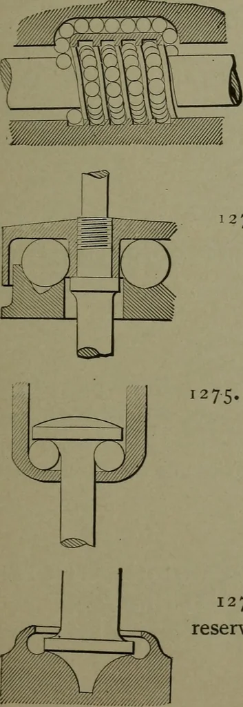 An illustration from Mechanical movements, powers, devices and appliances, 1901, leaf 324