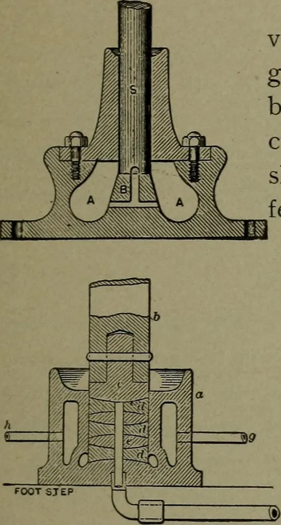 An illustration from Mechanical movements, powers, devices and appliances, 1901, leaf 326