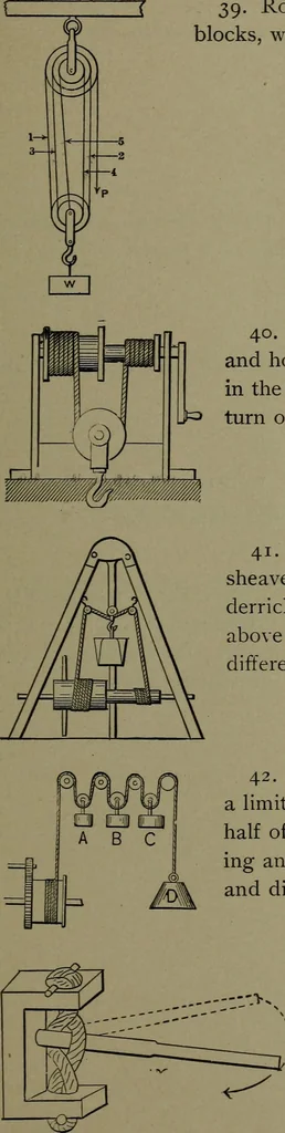 An illustration from Mechanical movements, powers, devices and appliances, 1901, leaf 34