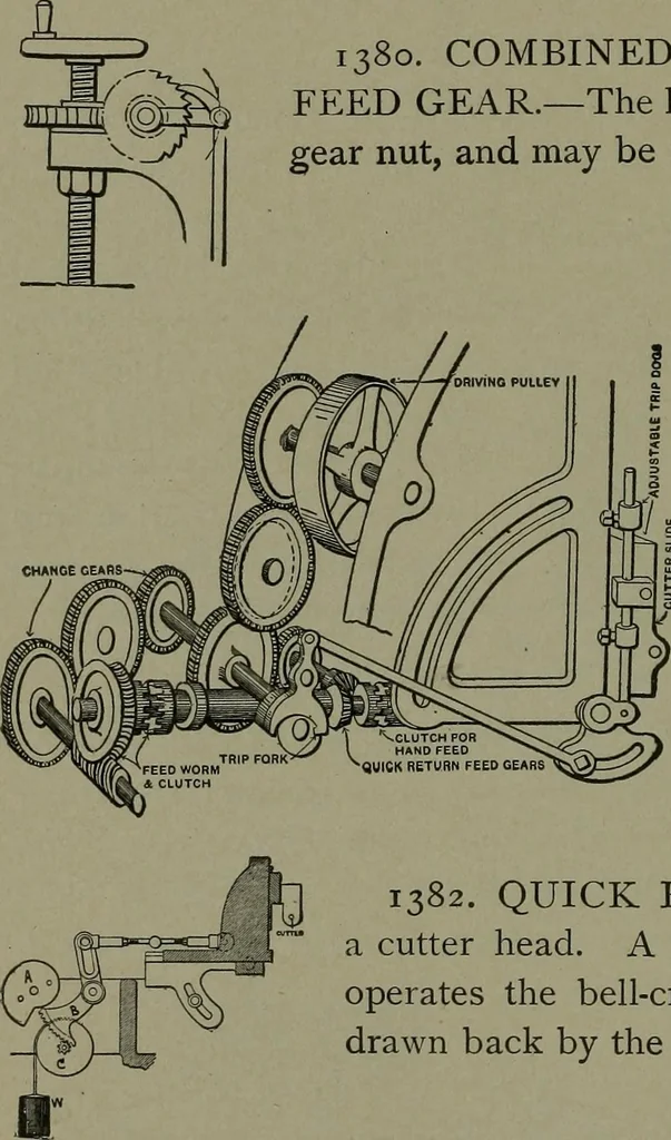An illustration from Mechanical movements, powers, devices and appliances, 1901, leaf 343