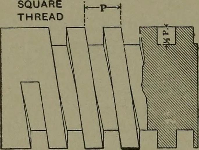 An illustration from Mechanical movements, powers, devices and appliances, 1901, leaf 347