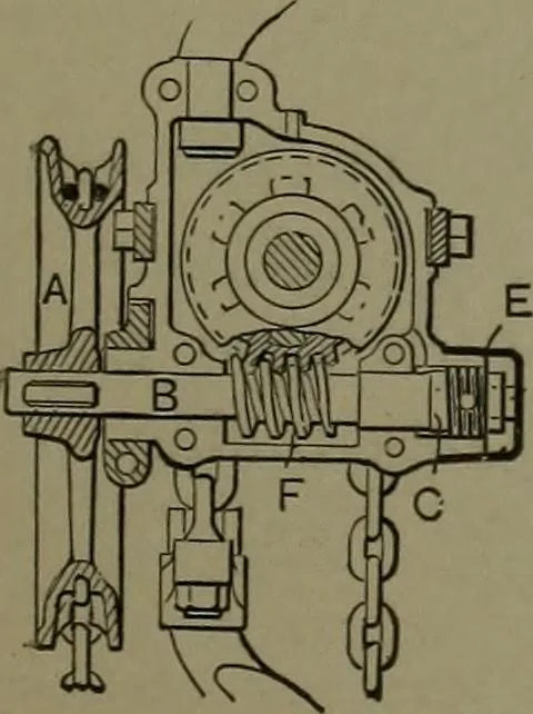 An illustration from Mechanical movements, powers, devices and appliances, 1901, leaf 348
