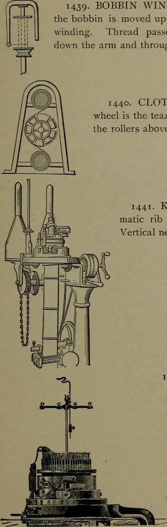 An illustration from Mechanical movements, powers, devices and appliances, 1901, leaf 354