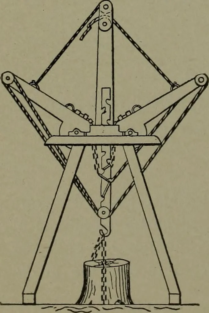 An illustration from Mechanical movements, powers, devices and appliances, 1901, leaf 359