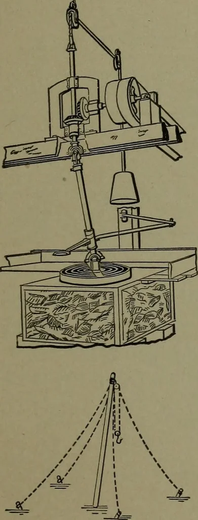 An illustration from Mechanical movements, powers, devices and appliances, 1901, leaf 362