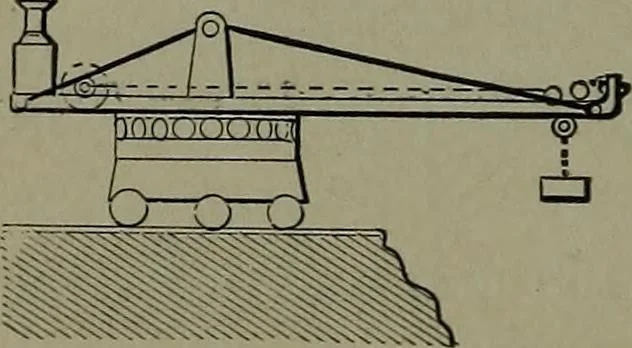 An illustration from Mechanical movements, powers, devices and appliances, 1901, leaf 363