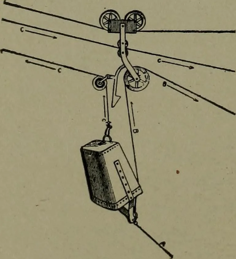 An illustration from Mechanical movements, powers, devices and appliances, 1901, leaf 363