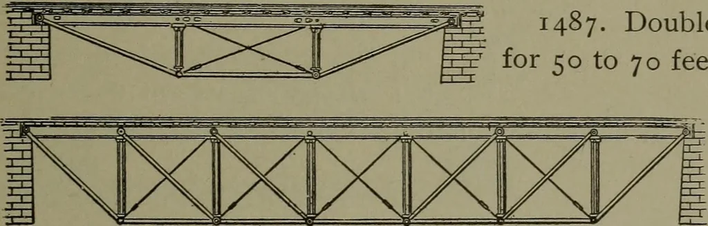 An illustration from Mechanical movements, powers, devices and appliances, 1901, leaf 366