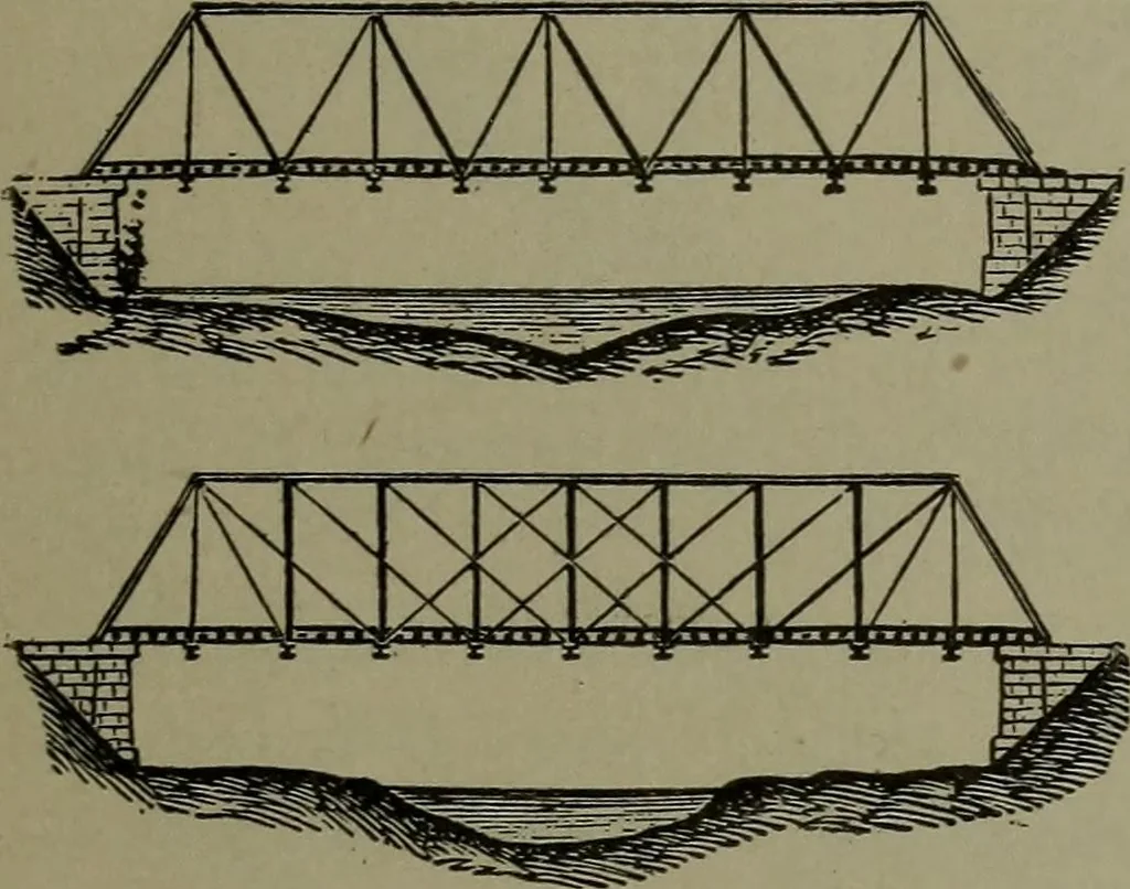 An illustration from Mechanical movements, powers, devices and appliances, 1901, leaf 366