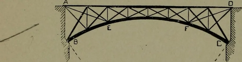 An illustration from Mechanical movements, powers, devices and appliances, 1901, leaf 367