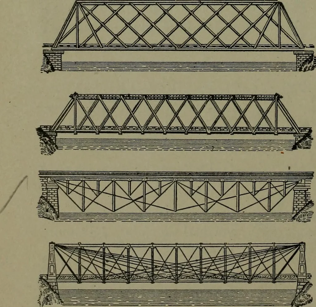 An illustration from Mechanical movements, powers, devices and appliances, 1901, leaf 367