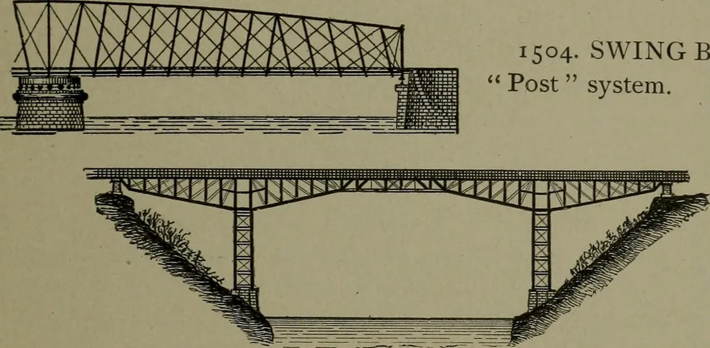 An illustration from Mechanical movements, powers, devices and appliances, 1901, leaf 368