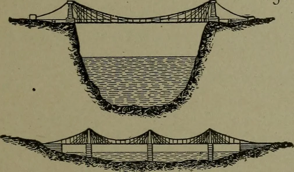 An illustration from Mechanical movements, powers, devices and appliances, 1901, leaf 368