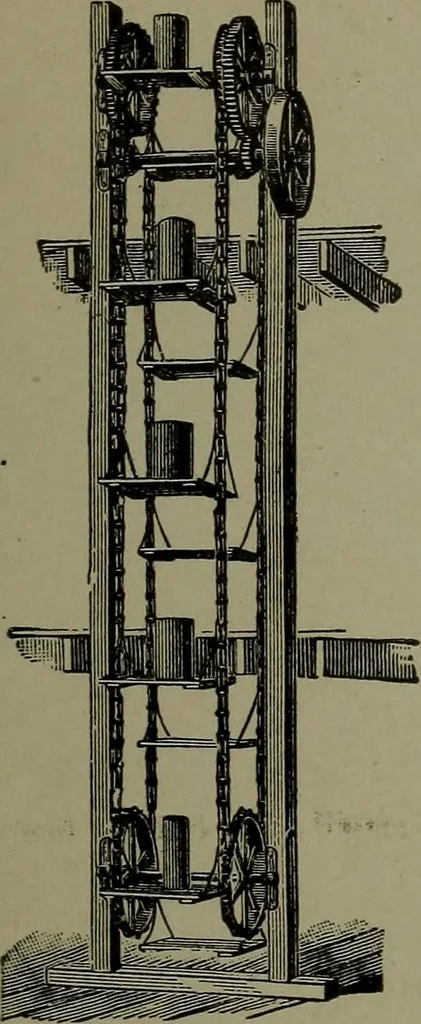 An illustration from Mechanical movements, powers, devices and appliances, 1901, leaf 388