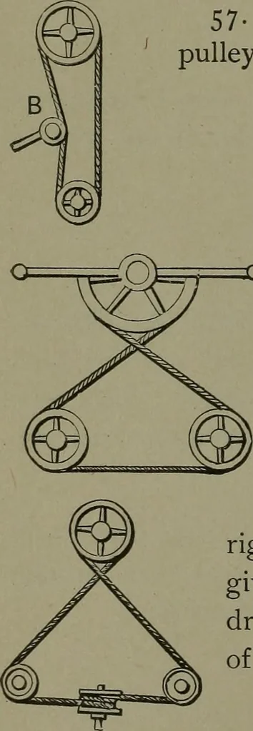An illustration from Mechanical movements, powers, devices and appliances, 1901, leaf 39