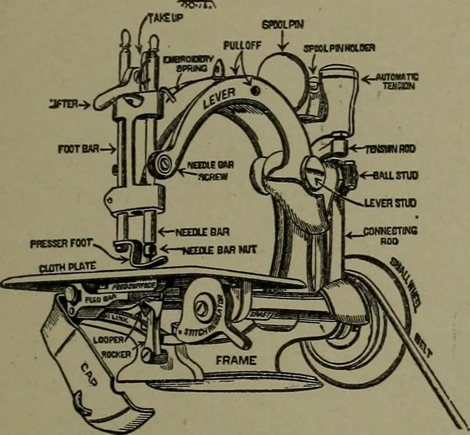 An illustration from Mechanical movements, powers, devices and appliances, 1901, leaf 390