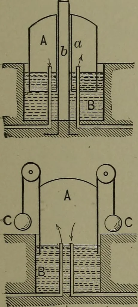 An illustration from Mechanical movements, powers, devices and appliances, 1901, leaf 398