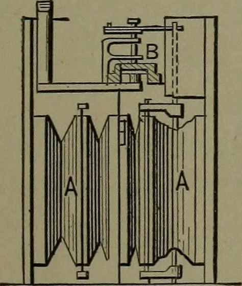 An illustration from Mechanical movements, powers, devices and appliances, 1901, leaf 398