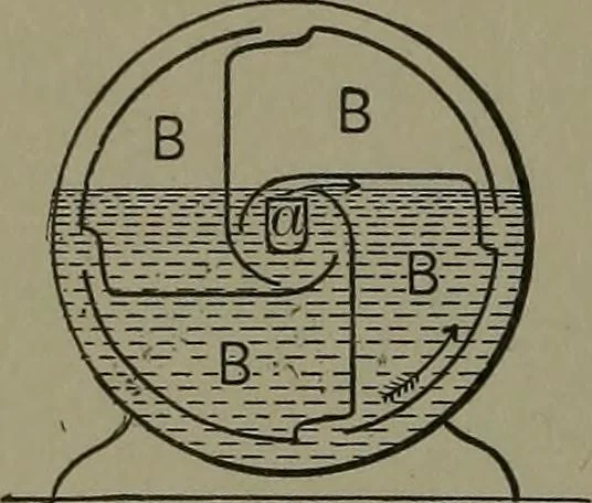 An illustration from Mechanical movements, powers, devices and appliances, 1901, leaf 399