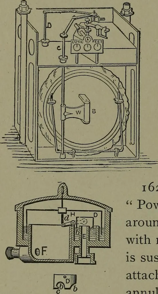 An illustration from Mechanical movements, powers, devices and appliances, 1901, leaf 399