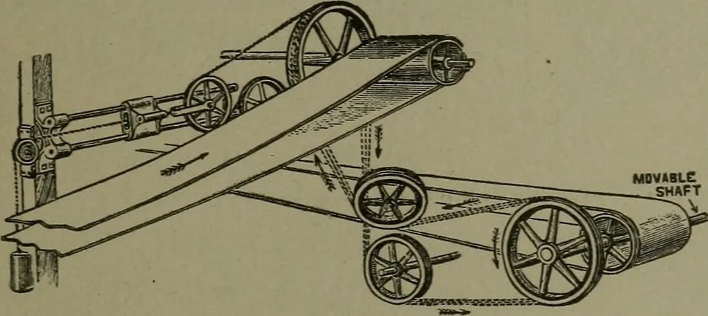 An illustration from Mechanical movements, powers, devices and appliances, 1901, leaf 40