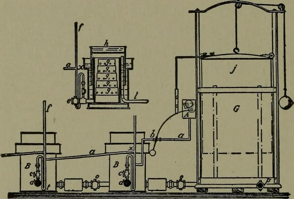 An illustration from Mechanical movements, powers, devices and appliances, 1901, leaf 401