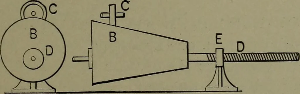 An illustration from Mechanical movements, powers, devices and appliances, 1901, leaf 44
