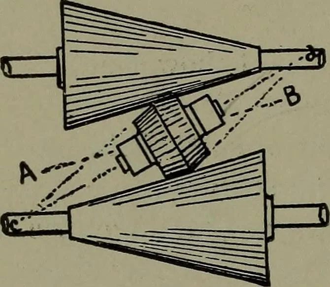 An illustration from Mechanical movements, powers, devices and appliances, 1901, leaf 47