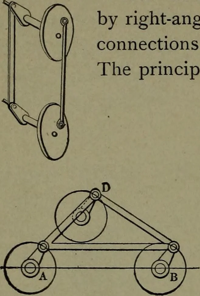 An illustration from Mechanical movements, powers, devices and appliances, 1901, leaf 49