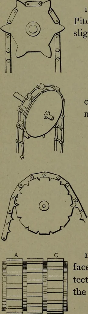 An illustration from Mechanical movements, powers, devices and appliances, 1901, leaf 49