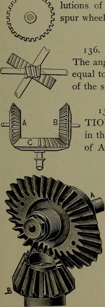 An illustration from Mechanical movements, powers, devices and appliances, 1901, leaf 52