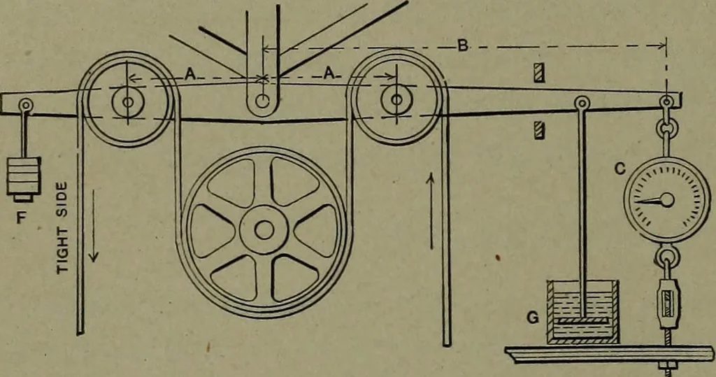 An illustration from Mechanical movements, powers, devices and appliances, 1901, leaf 57