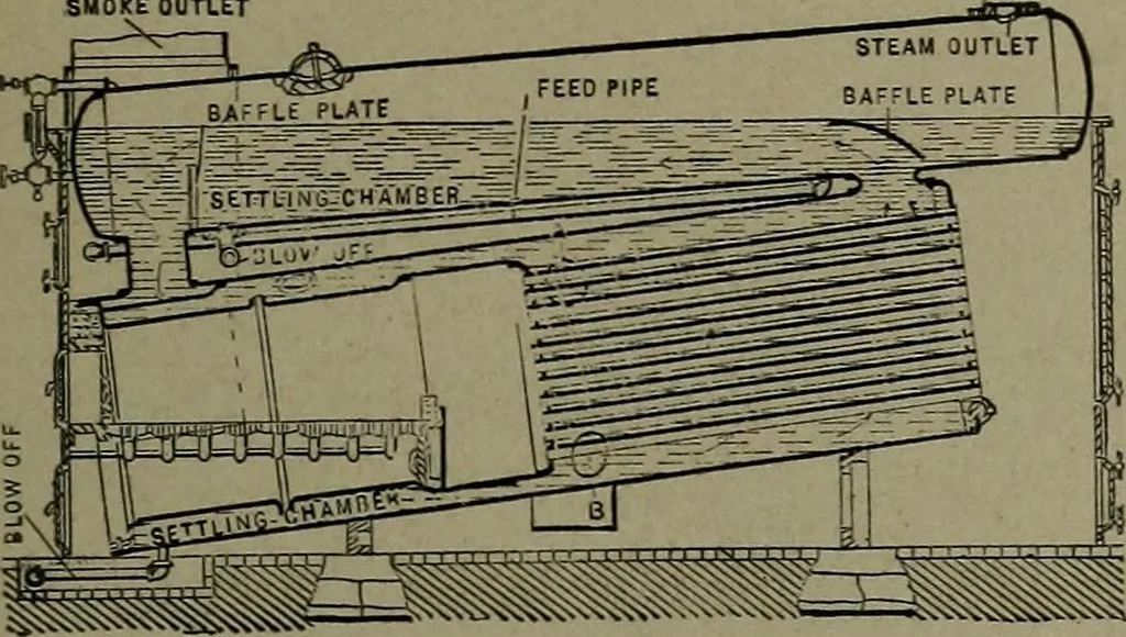 An illustration from Mechanical movements, powers, devices and appliances, 1901, leaf 68