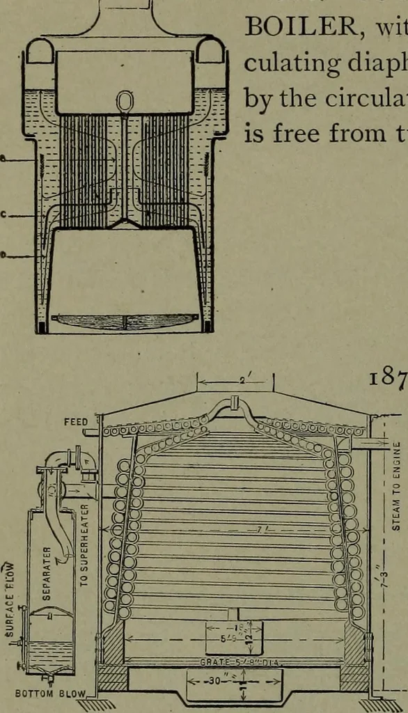 An illustration from Mechanical movements, powers, devices and appliances, 1901, leaf 69