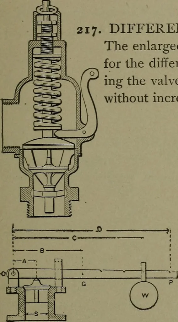 An illustration from Mechanical movements, powers, devices and appliances, 1901, leaf 76
