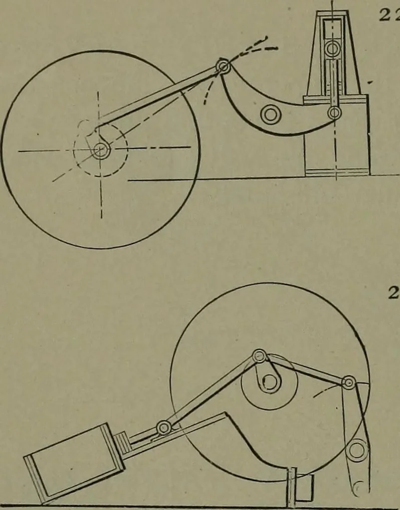 An illustration from Mechanical movements, powers, devices and appliances, 1901, leaf 77