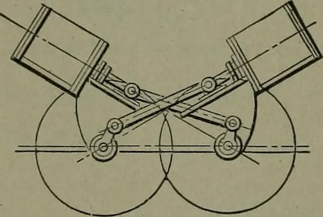 An illustration from Mechanical movements, powers, devices and appliances, 1901, leaf 77