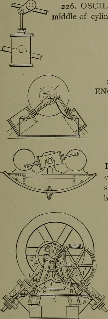 An illustration from Mechanical movements, powers, devices and appliances, 1901, leaf 78