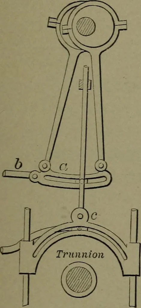 An illustration from Mechanical movements, powers, devices and appliances, 1901, leaf 84