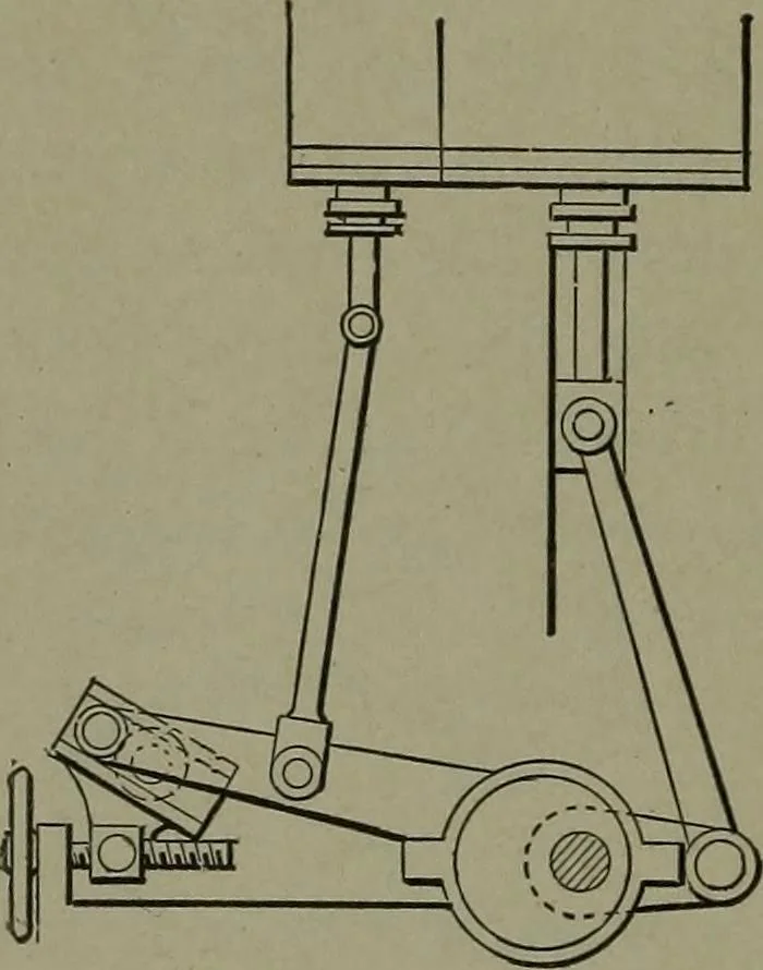 An illustration from Mechanical movements, powers, devices and appliances, 1901, leaf 85