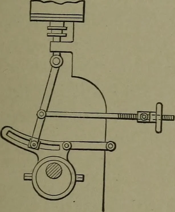 An illustration from Mechanical movements, powers, devices and appliances, 1901, leaf 86