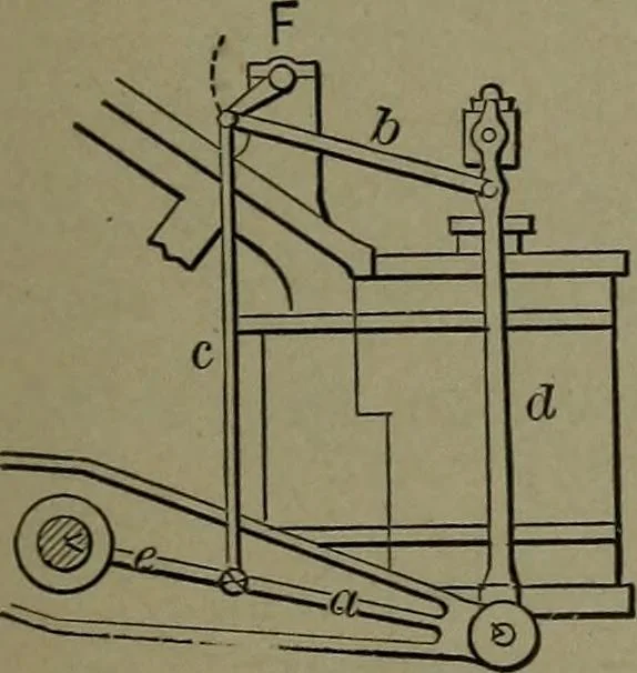 An illustration from Mechanical movements, powers, devices and appliances, 1901, leaf 88