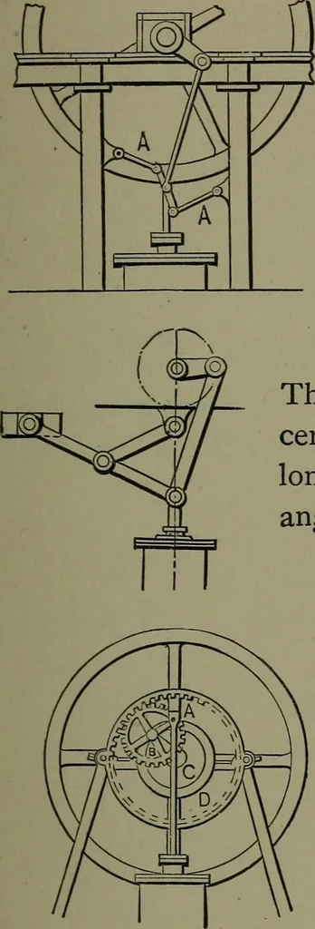 An illustration from Mechanical movements, powers, devices and appliances, 1901, leaf 90