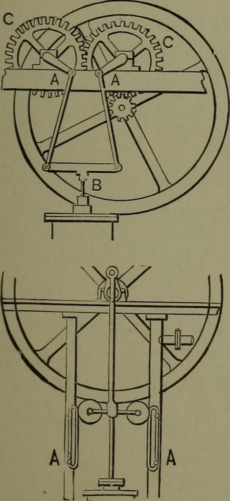 An illustration from Mechanical movements, powers, devices and appliances, 1901, leaf 90
