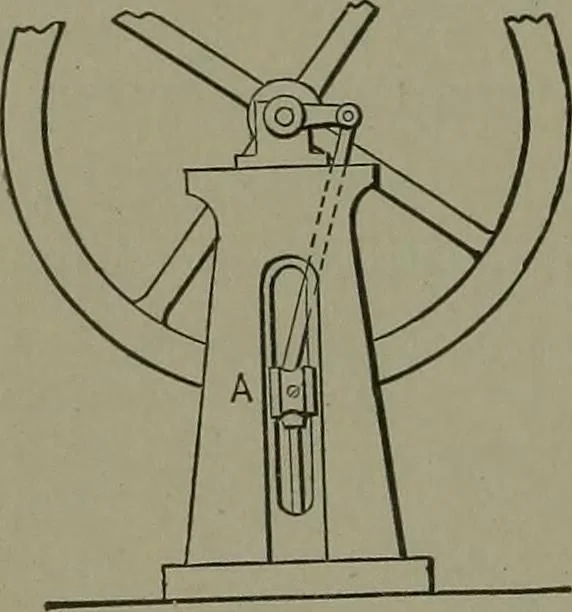 An illustration from Mechanical movements, powers, devices and appliances, 1901, leaf 91