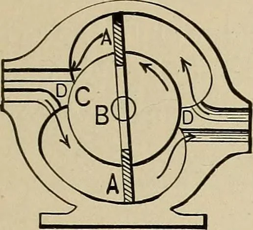 An illustration from Mechanical movements, powers, devices and appliances;, 1903, leaf 100