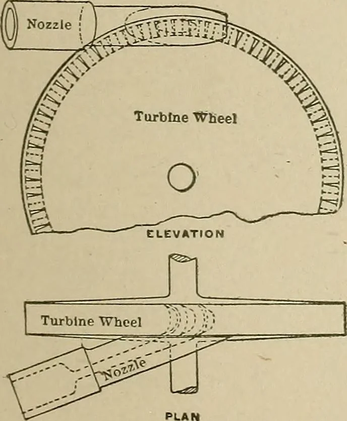 An illustration from Mechanical movements, powers, devices and appliances;, 1903, leaf 108