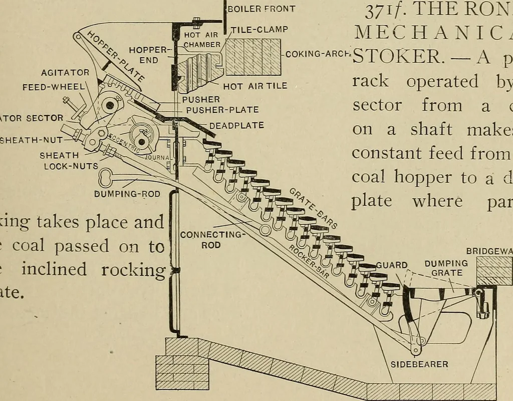 An illustration from Mechanical movements, powers, devices and appliances;, 1903, leaf 110